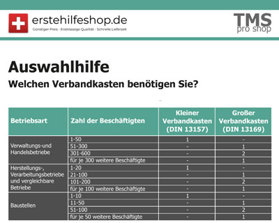 Für Unternehmen: Welcher Verbandskasten für welche Betriebsgröße
